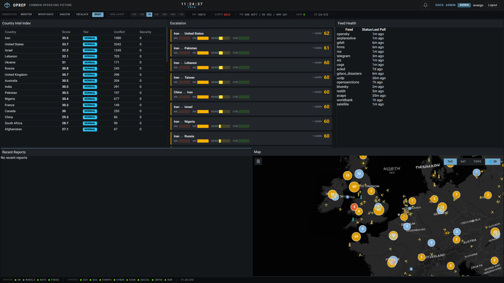 Structured intelligence reports