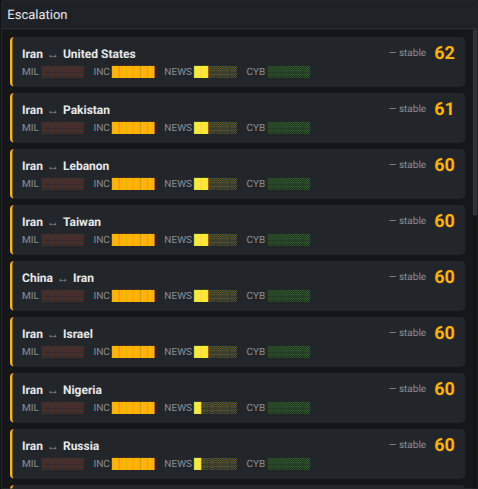 Correlation engine view
